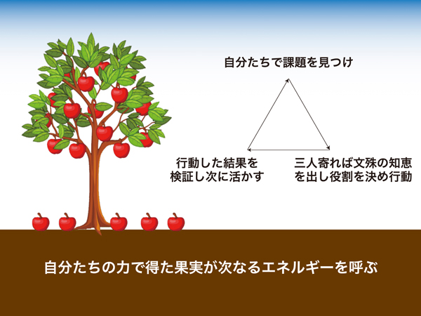 スタッフのヤル気と自発性が再生産されるエコシステム経営への変容 後継社長のための自律型組織の作り方 指示ゼロ経営 スタッフのヤル気と自発性が再生産されるエコシステム経営への変容 後継社長のための自律型組織の作り方 指示ゼロ経営