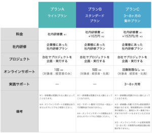研修費プラン