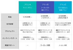 指示ゼロ社内研修フ料金プラン表